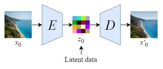 Autoencoder