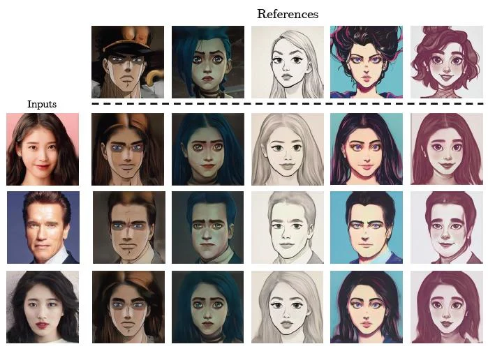 Applying different styles