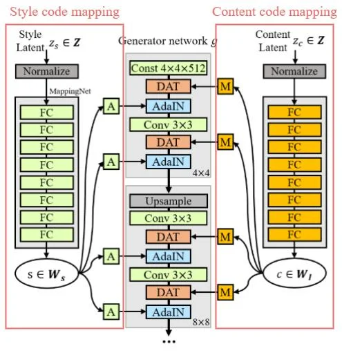 DiagonalGAN architecture