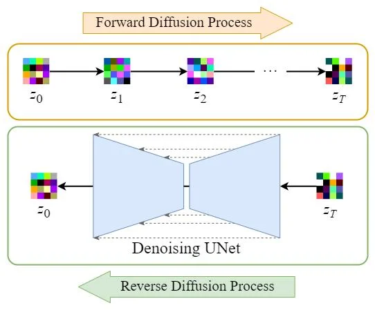 Overview of the Stable Diffusion model