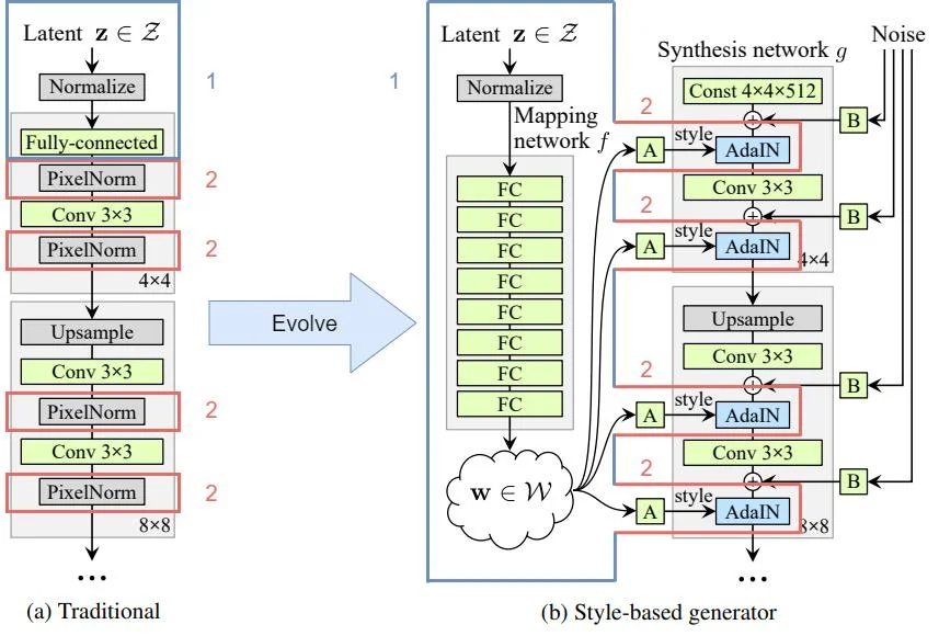 Step 1: Mapping and Styles