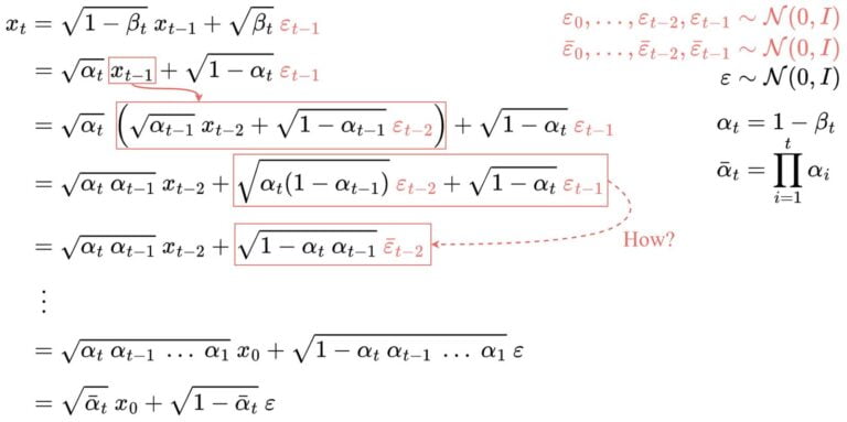 Diffusion Model Clearly Explained! - CodoRaven