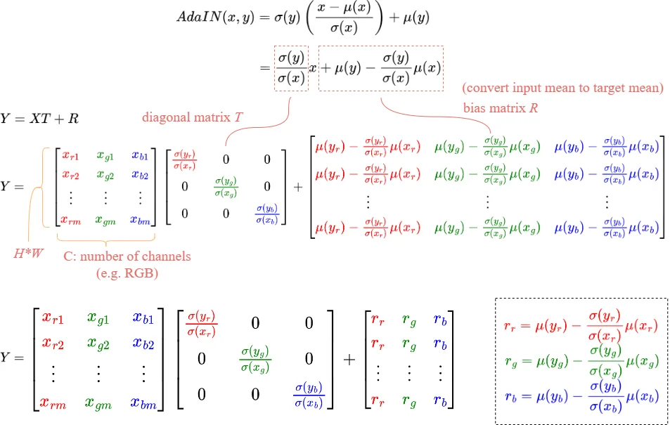 Matrix representation of AdaIN