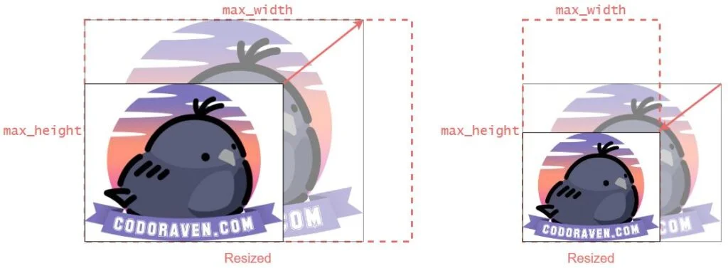 Resize to fit a maximum size