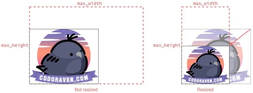 Shrink by a maximum size