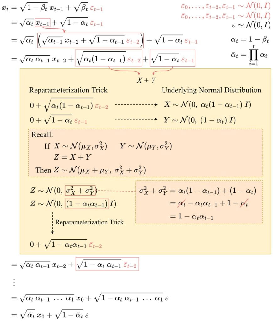 Detailed derivation from line 4 to line 5