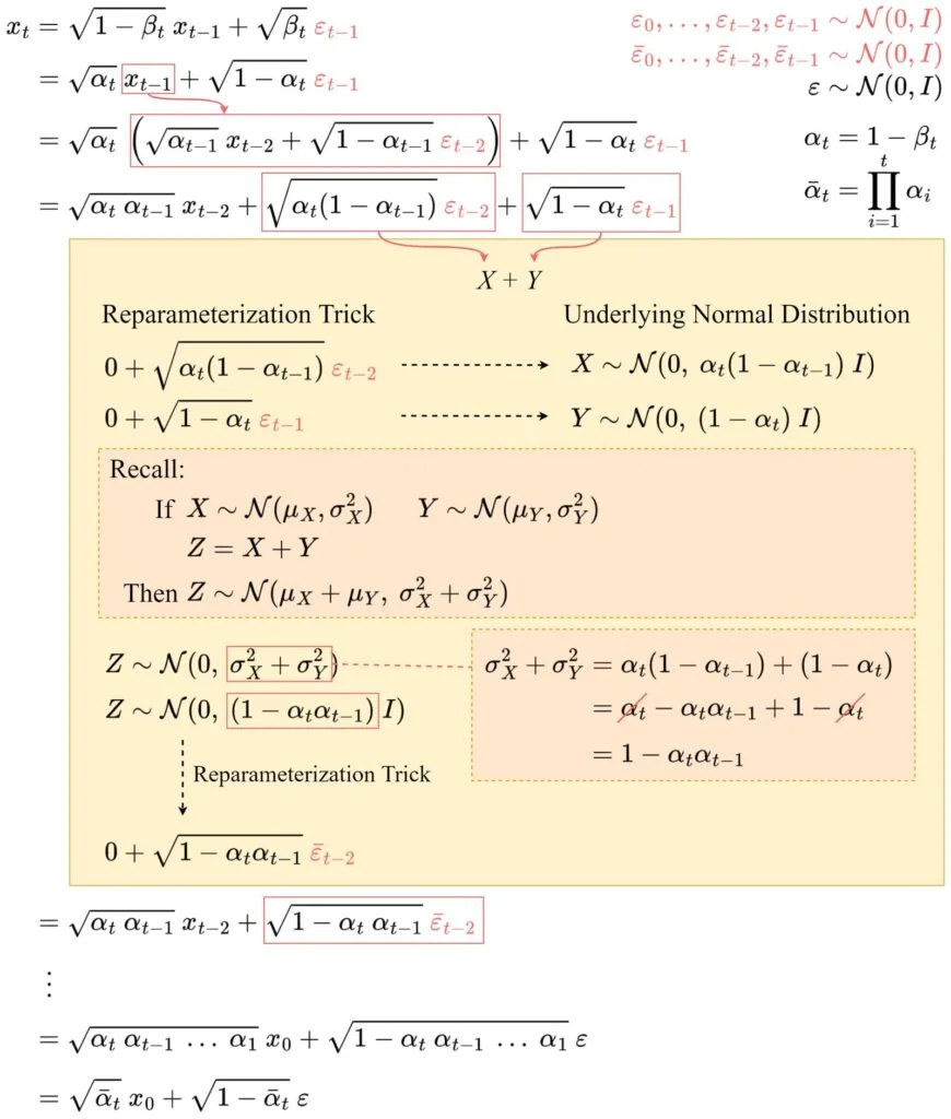 Detailed derivation from line 4 to line 5