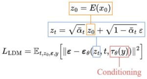 Stable Diffusion Clearly Explained! - CodoRaven