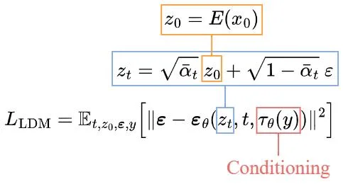 Training objective for the Stable Diffusion model