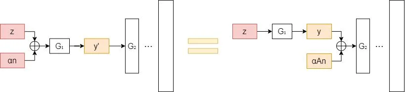 where ⊕ denotes the addition operation
