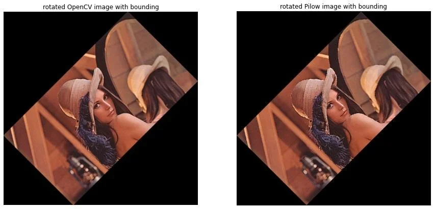 Rotate without cropping