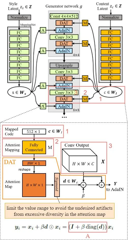 Details of the DAT layer