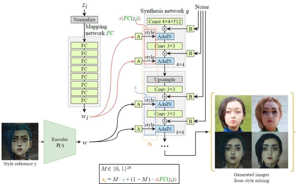 Create a training set using style mixing