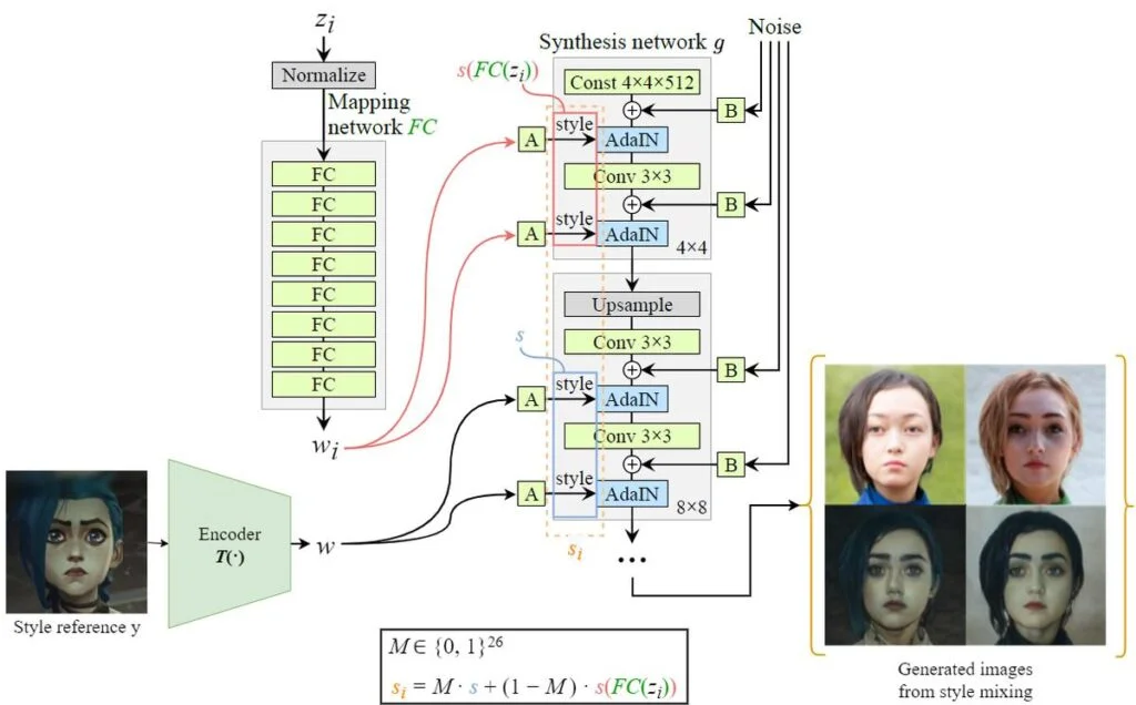 Create a training set using style mixing