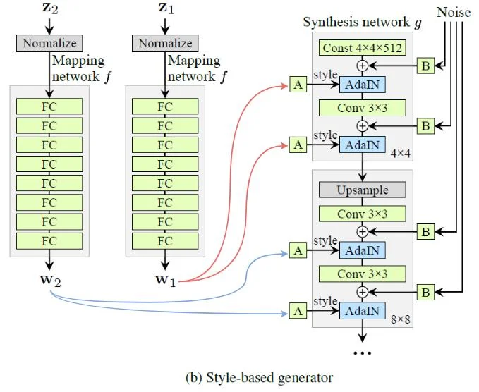 Mixing regularization