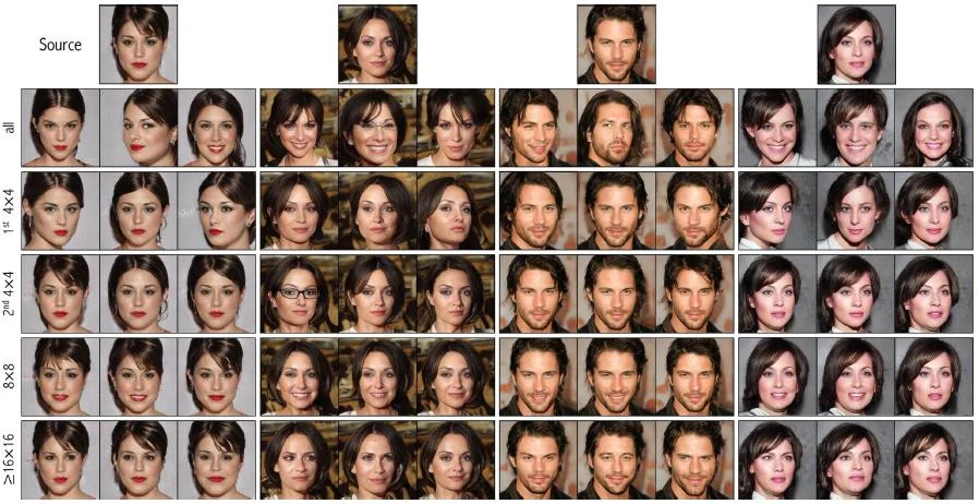 Example results of fixed style and different content codes