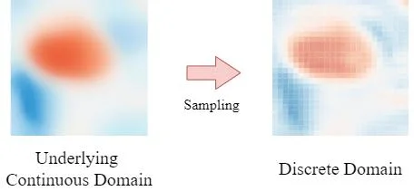 The underlying continuous signal is like an infinitely high-resolution version of the discrete signal, and we can regard the discrete signal as a sampled result from this imaginary continuous signal