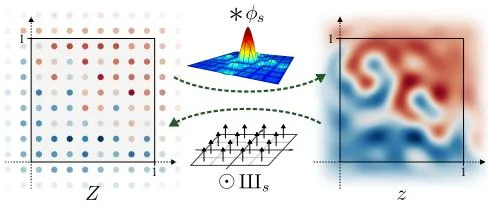 Conversion between continuous signal and discrete signal