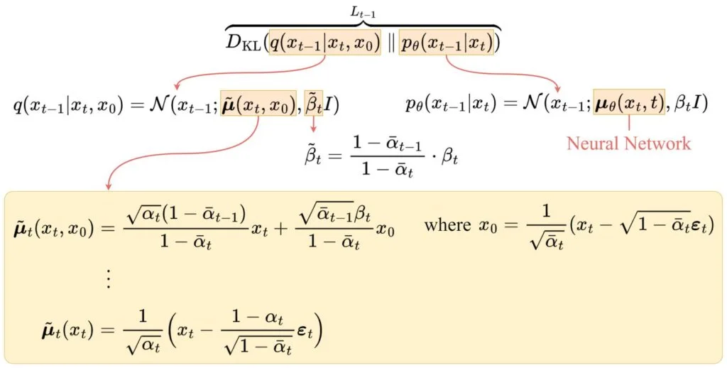 Details of the stepwise denoising term