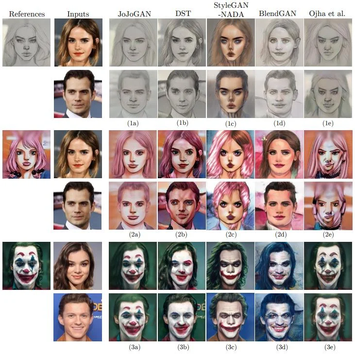 Comparison of JoJoGAN and other style transfer methods