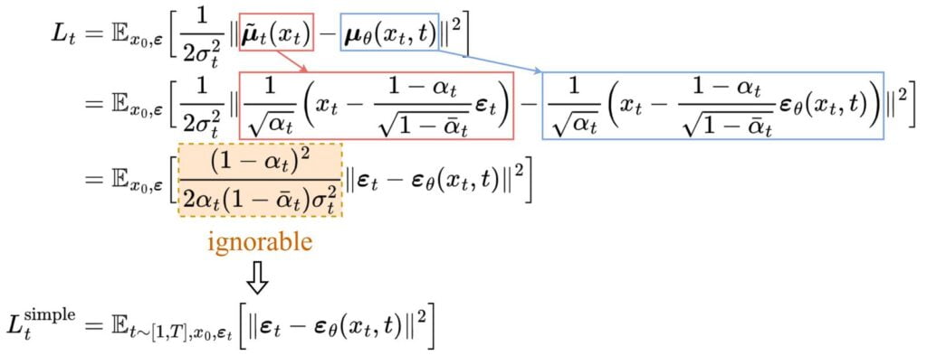 Derivation of the simplified stepwise denoising loss