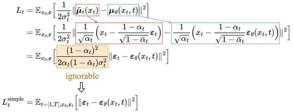 Derivation of the simplified stepwise denoising loss