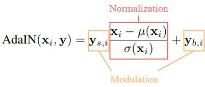 Normalization and Modulation in AdaIN