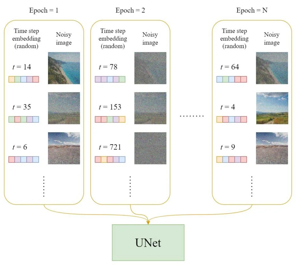 Dataset for training