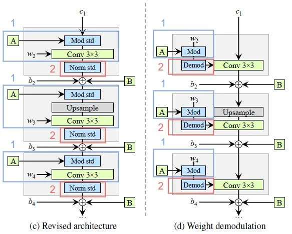 Weight demodulation
