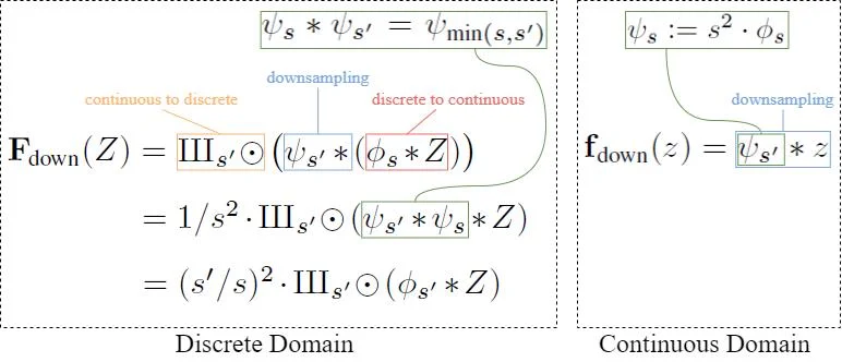Discrete domain vs continuous domain downsampling