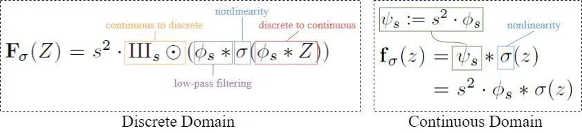 Discrete domain vs continuous domain nonlinearity
