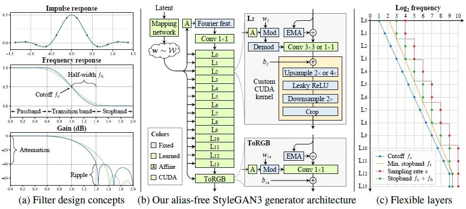 Config T: flexible layers specifications (c)