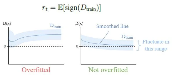 The second heuristic